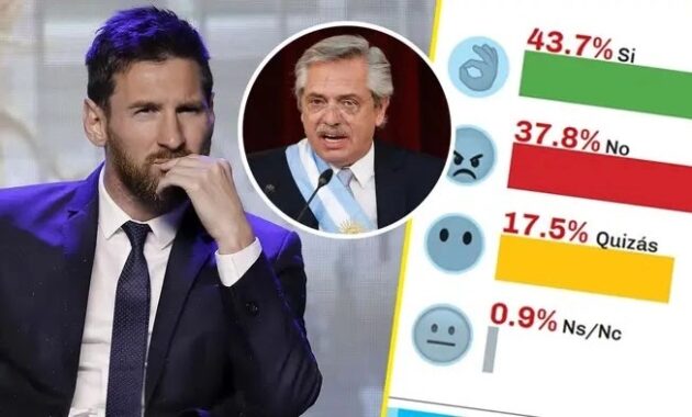 Survei: woOW!! Lionel Messi Jadi Kandidat Terkuat Presiden Argentina